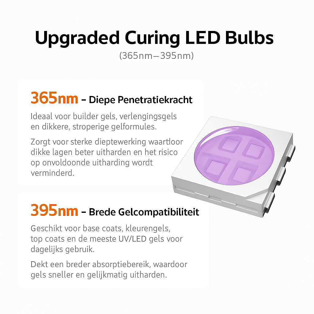 Snel, stil en krachtig: dé 120W nagellamp voor perfecte salonresultaten bij elke behandeling. Met luxe uitstraling 